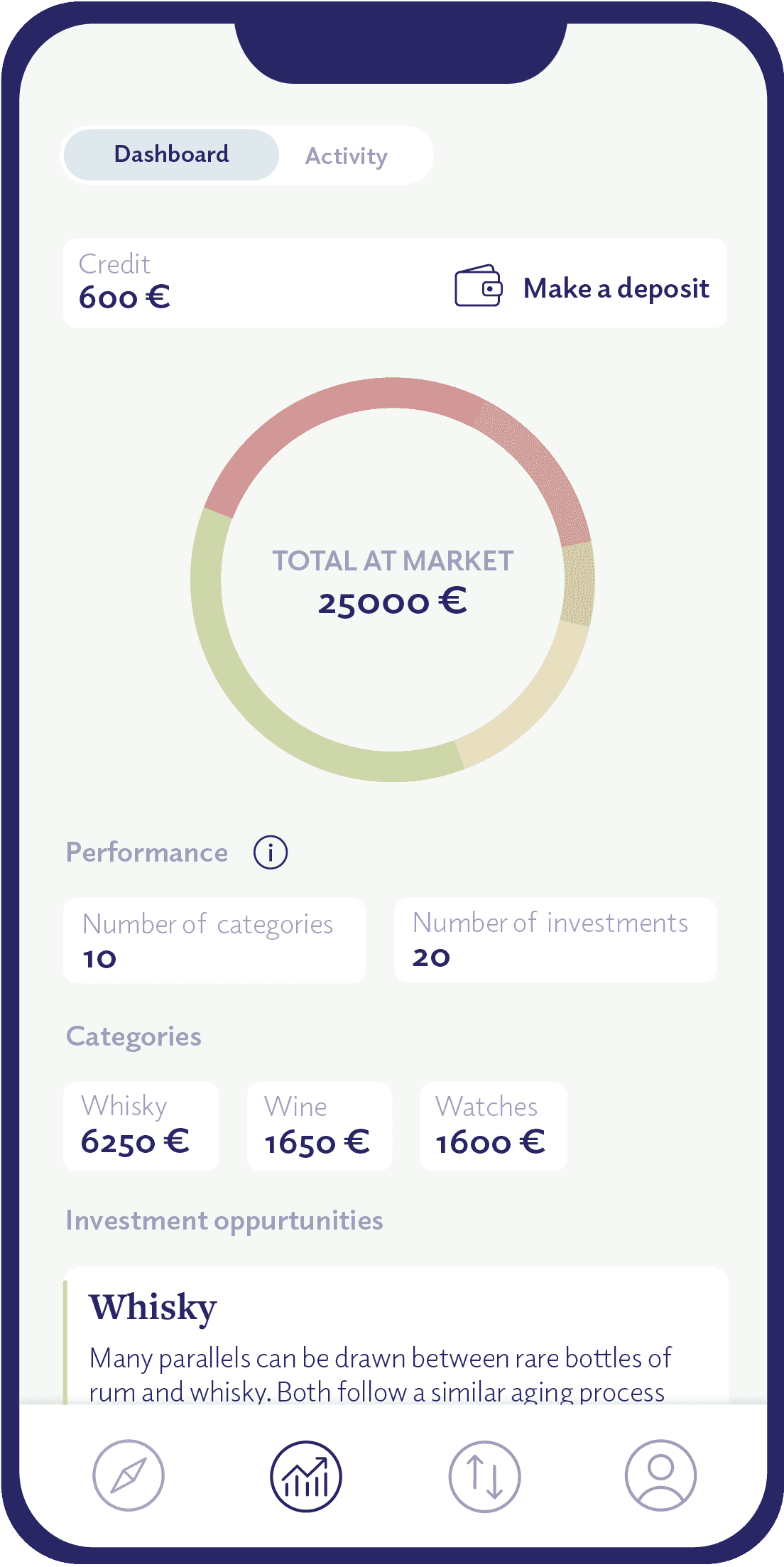 Portfolio diversifizieren